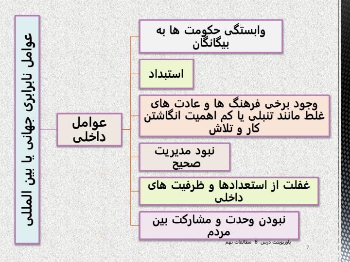 پاورپوینت-مطالعات-اجتماعی-نهم-درس-8-بیعدالتی-و-نابرابری-در-جهان6