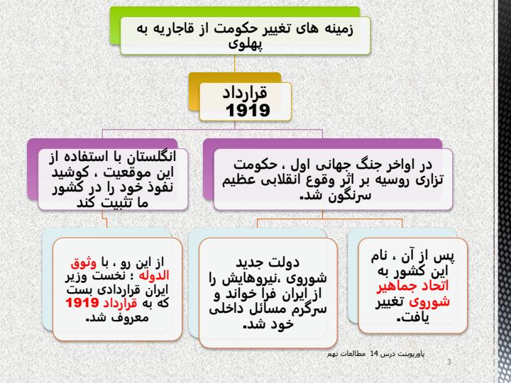 پاورپوینت-مطالعات-اجتماعی-نهم-درس-۱۴-ایران-در-دوران-حکومت-پهلوی2