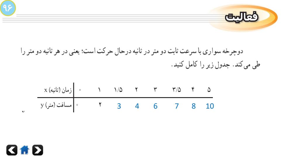 پاورپوینت-فصل-۶-ریاضی-نهم2