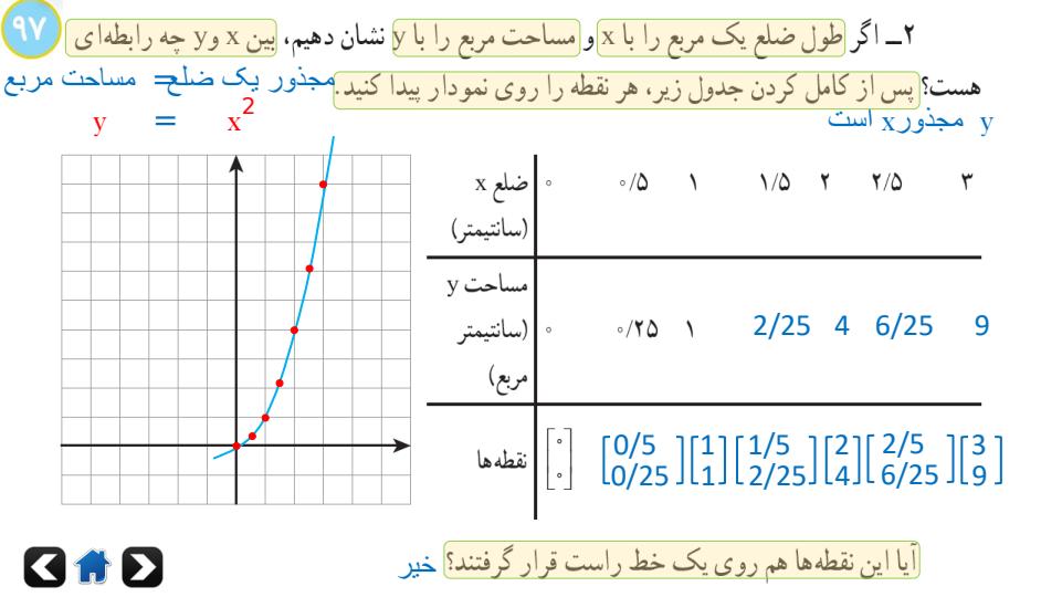 پاورپوینت-فصل-۶-ریاضی-نهم5