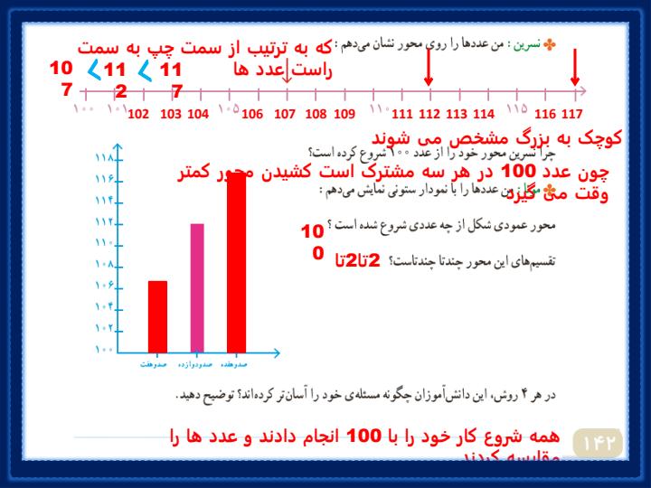 پاورپوینت-حل-صفحه-به-صفحه-ریاضی-چهارم-دبستان-فصل-7-آمار-و-احتمال2