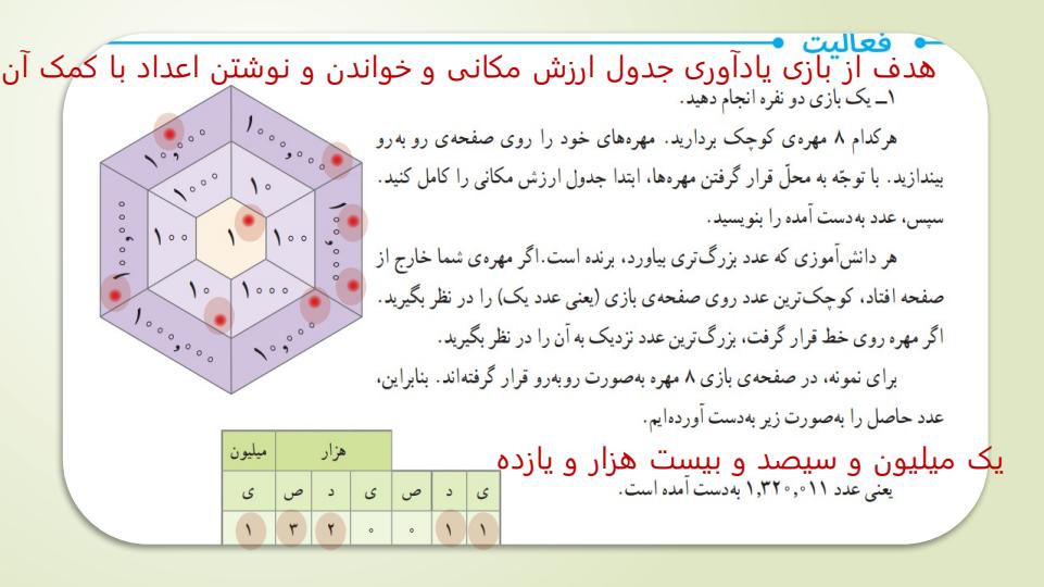 پاورپوینت-حل-فعالیت-کار-در-کلاس-و-تمرین-ها-ریاضی-پنجم-دبستان-فصل-1-عدد-نویسی-و-الگوها1