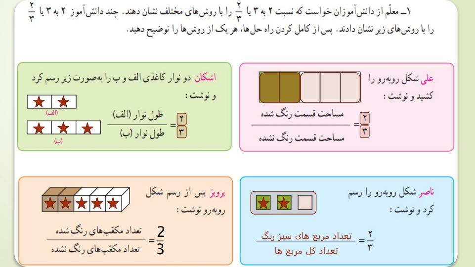 پاورپوینت-حل-فعالیت-کار-در-کلاس-و-تمرین-های-ریاضی-پنجم-دبستان-فصل-3-نسبت-تناسب-و-درصد3