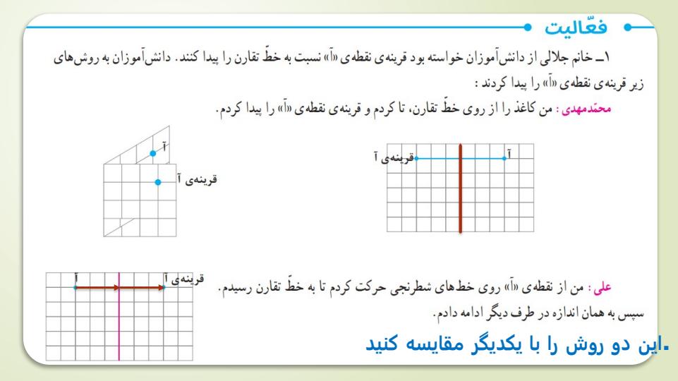 پاورپوینت-حل-فعالیت-کار-در-کلاس-و-تمرین-های-ریاضی-پنجم-دبستان-فصل-4-تقارن-و-چند-ضلعیها1