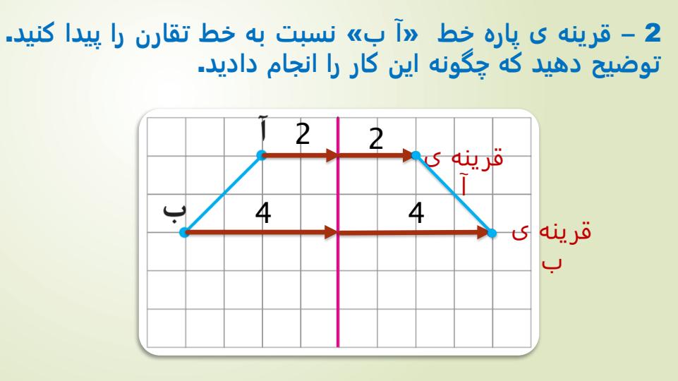 پاورپوینت-حل-فعالیت-کار-در-کلاس-و-تمرین-های-ریاضی-پنجم-دبستان-فصل-4-تقارن-و-چند-ضلعیها2