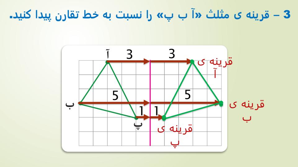 پاورپوینت-حل-فعالیت-کار-در-کلاس-و-تمرین-های-ریاضی-پنجم-دبستان-فصل-4-تقارن-و-چند-ضلعیها3