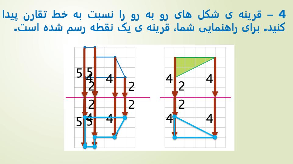 پاورپوینت-حل-فعالیت-کار-در-کلاس-و-تمرین-های-ریاضی-پنجم-دبستان-فصل-4-تقارن-و-چند-ضلعیها4