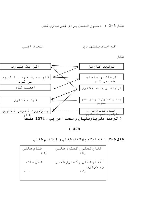 شغل-19-ص5