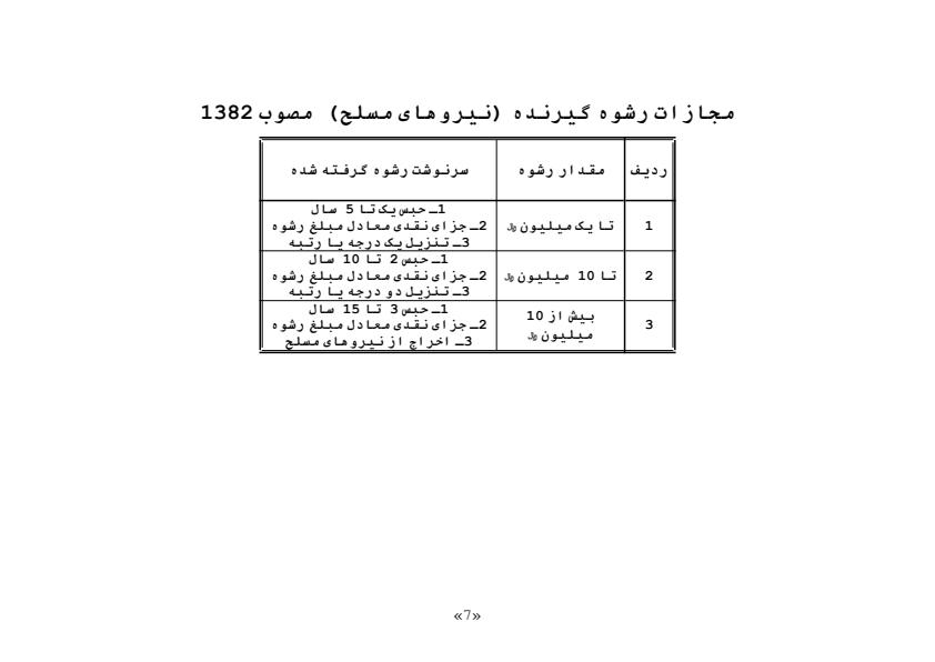 گذری-بر-رشوه-از-دیدگاه-فقه-و-حقوق6