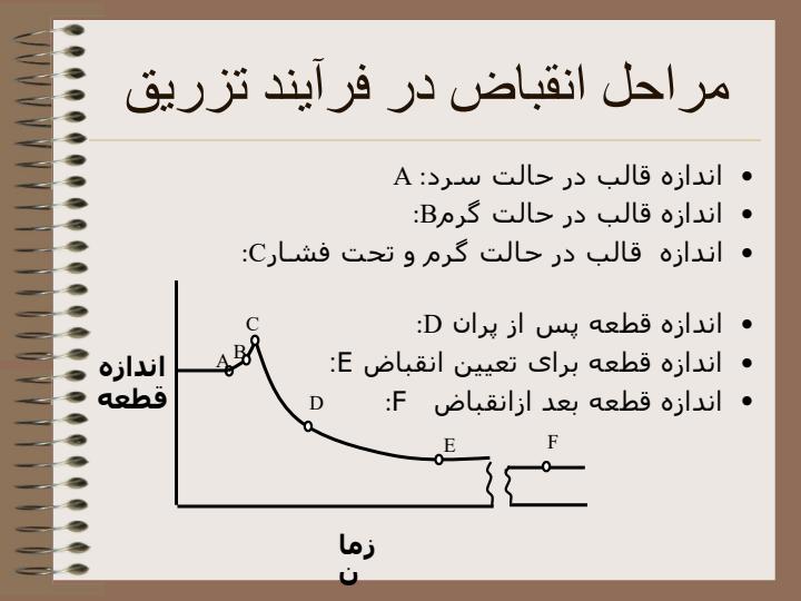 shrinkageانقباض-در-طراحي-قالب-های-تزريقی3