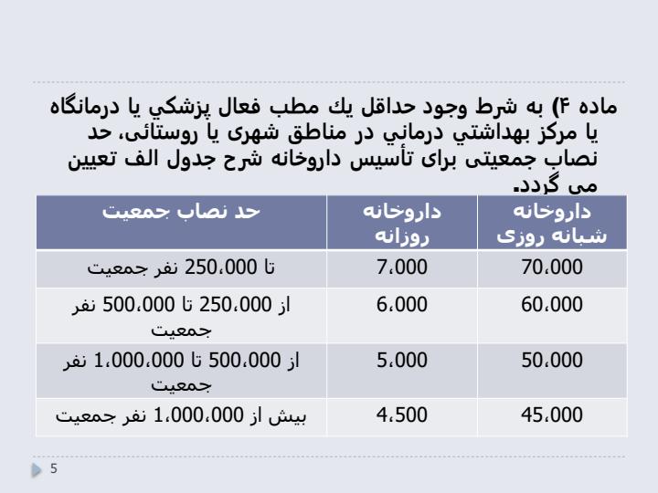 آئین-نامه-تأسیس-و-اداره-داروخانه4