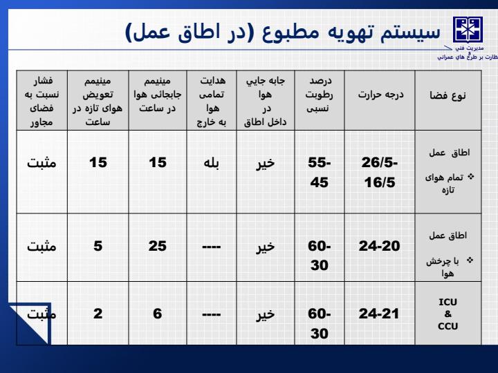 آشنایی-با-تاسیسات-و-تجهیزات-مکانیکی-بیمارستان5