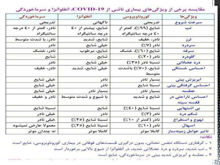 آشنایی-با-توصیه-های-بهداشتی-در-جهت-پیشگیری-از-بیماری-کورونا-ویروس4