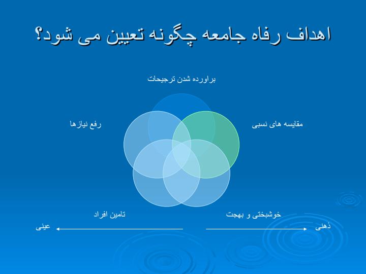 آشنایی-با-درس-سياست-گذاري-اجتماعي2