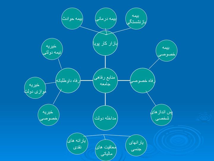 آشنایی-با-درس-سياست-گذاري-اجتماعي3