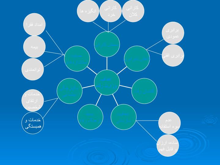 آشنایی-با-درس-سياست-گذاري-اجتماعي4