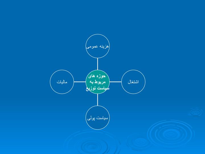 آشنایی-با-درس-سياست-گذاري-اجتماعي5