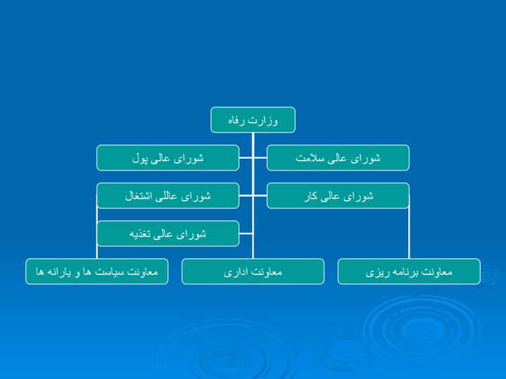 آشنایی-با-درس-سياست-گذاري-اجتماعي6