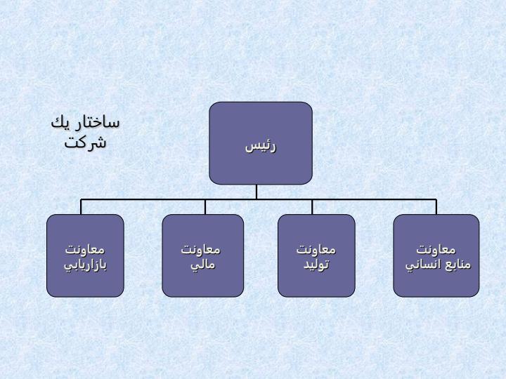 آشنایی-با-درس-مدیریت-بازاریابی4