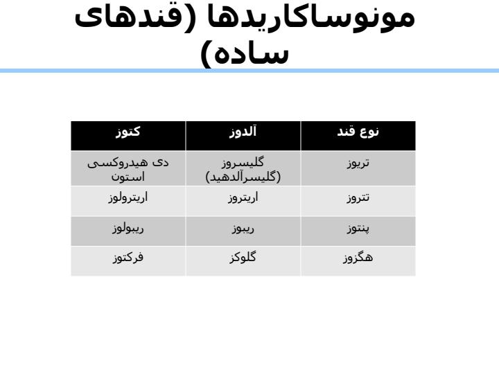 آشنایی-با-درس-کربوهیدراتها2