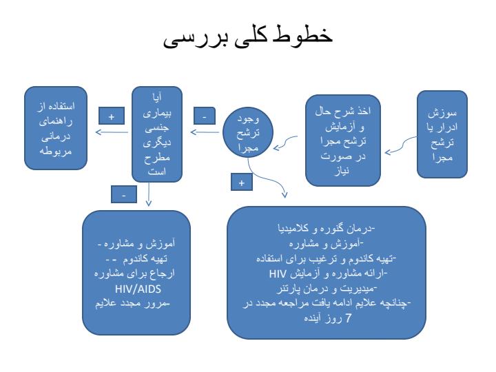 آموزش-و-مشاوره-با-بیماران3