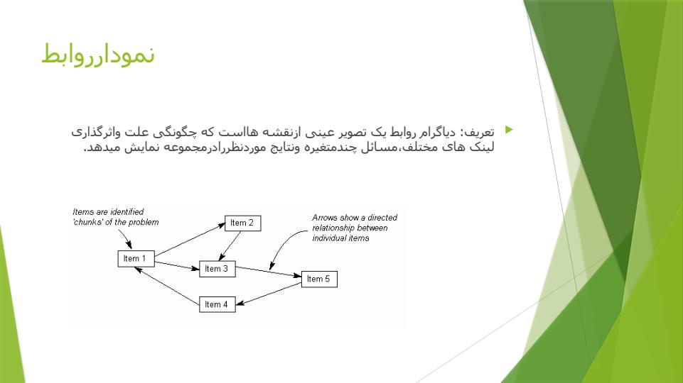 ابزار-های-هفت-گانه-جدید-کنترل-کیفیت1