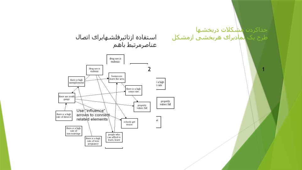 ابزار-های-هفت-گانه-جدید-کنترل-کیفیت3