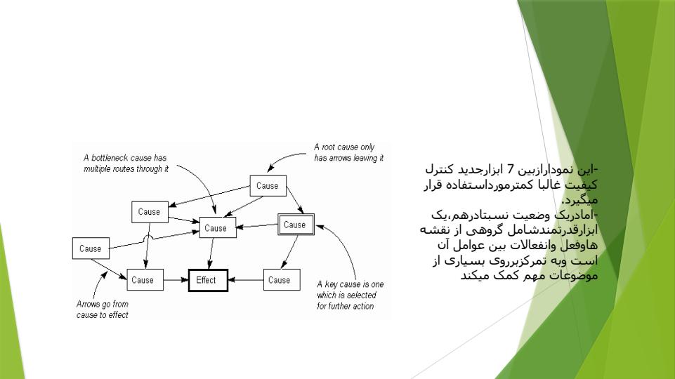 ابزار-های-هفت-گانه-جدید-کنترل-کیفیت4