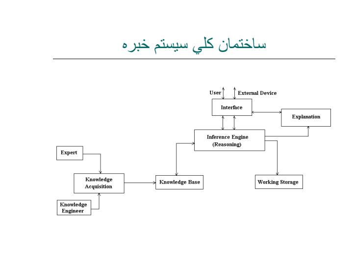 ابزارهای-تأييد-و-اعتبارسنجی-دانش-در-سيستم-های-هوشمند6