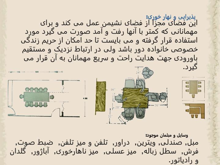 ابعاد-و-اندازه-های-استاندارد-در-مجتمع-های-مسکون6