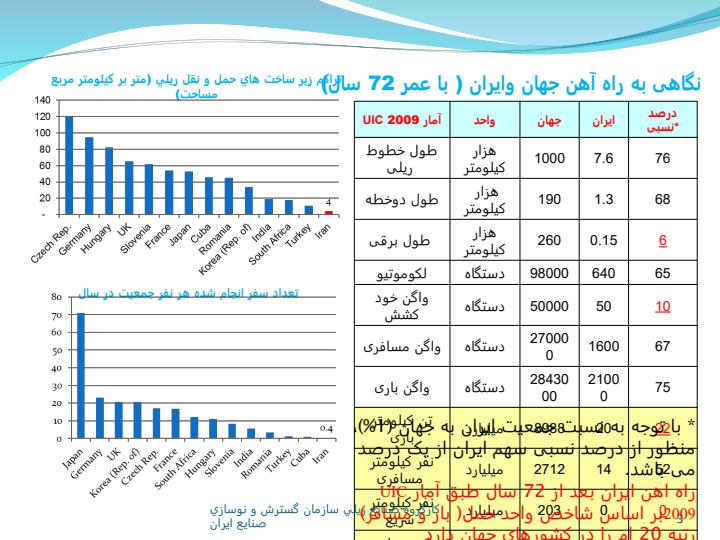 ابعاد-پيشنهادي-سند-راهبردي-صنايع-ريلي-در-افق-1404ق2