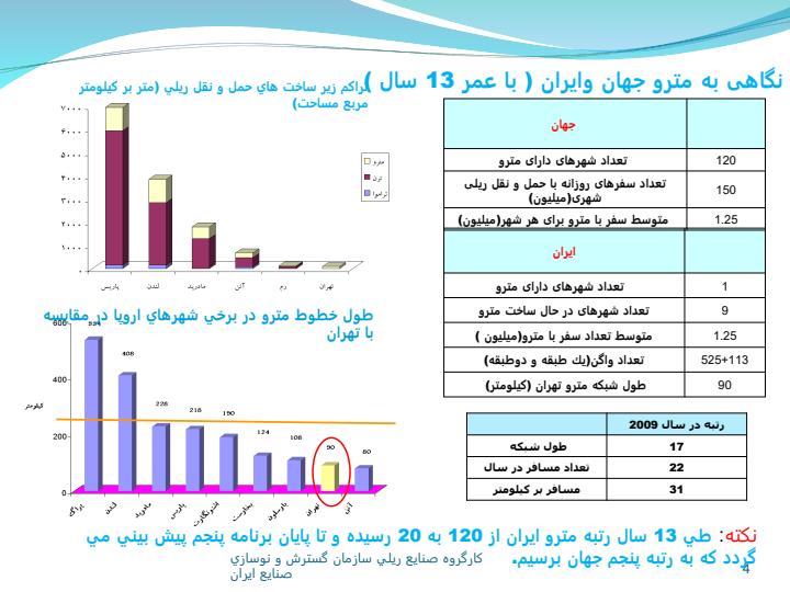 ابعاد-پيشنهادي-سند-راهبردي-صنايع-ريلي-در-افق-1404ق3