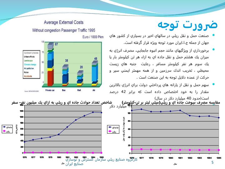 ابعاد-پيشنهادي-سند-راهبردي-صنايع-ريلي-در-افق-1404ق4