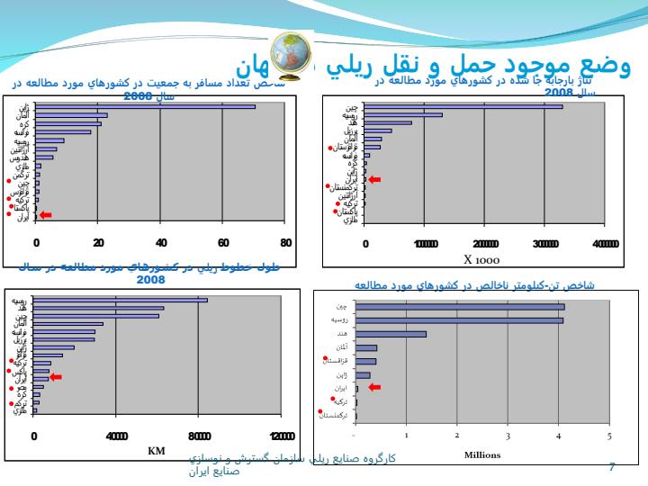 ابعاد-پيشنهادي-سند-راهبردي-صنايع-ريلي-در-افق-1404ق6