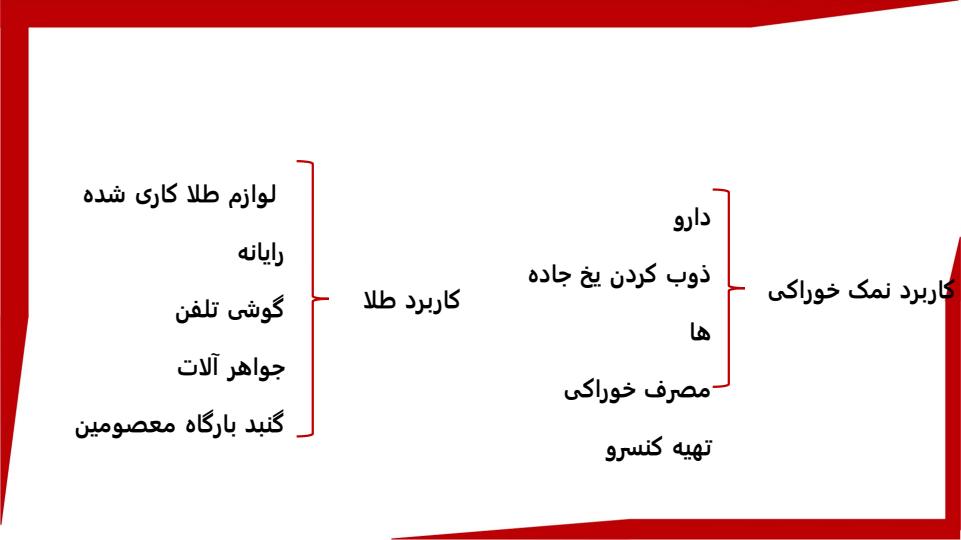 اتم-ها-الفبای-مواد6