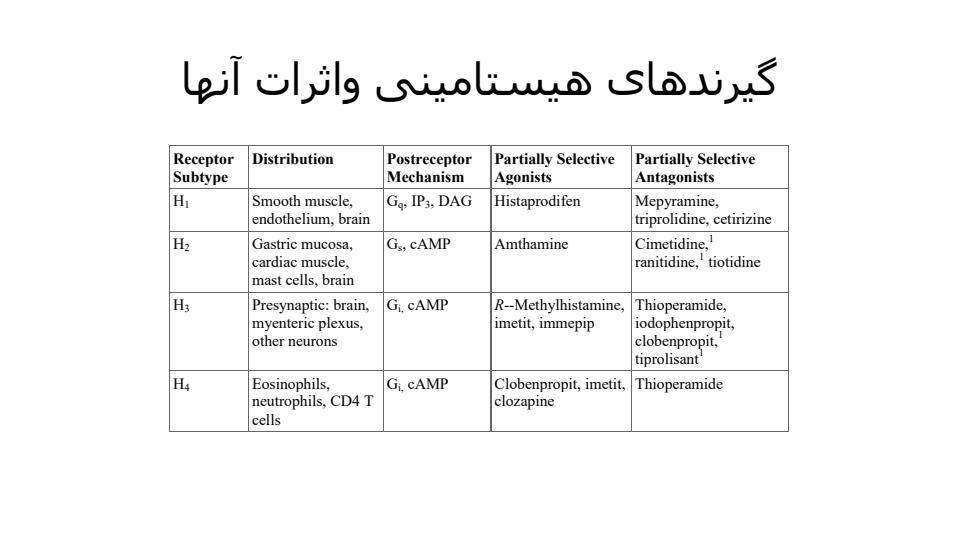 اتوکوید4