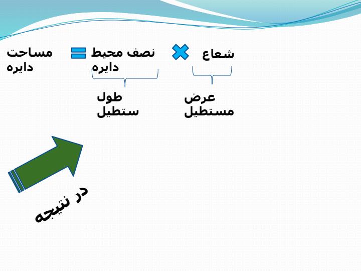 اثبات-مساحت-دایره6