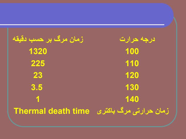 اثر-عوامل-فیزیکی-و-شیمیایی-بر-باکتری5