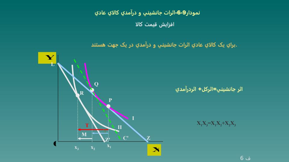 اثرات-جانشيني-و-درآمدي6