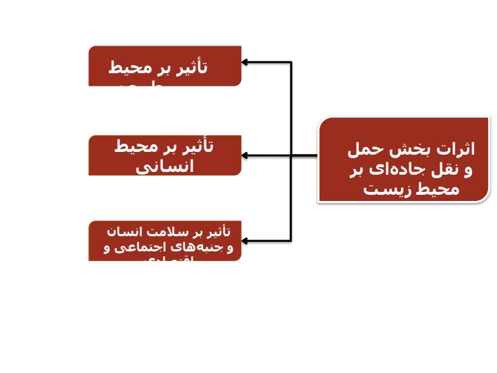 اثرات-سیستم-های-حمل-و-نقل-جاده-ای-بر-محیط-زیست2