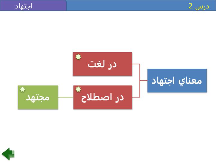 اجتهاد2