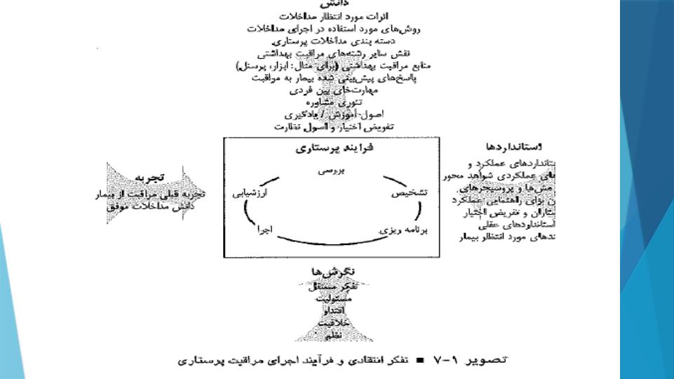 اجرای-خدمات-پرستاری3