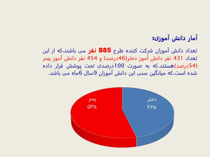 اجرای-طرح-شهاب6