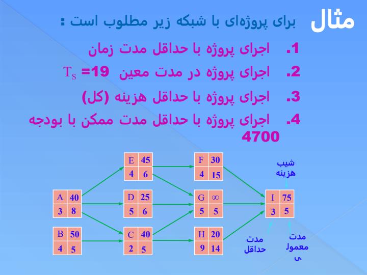 اجرای-پروژه-با-حداقل-مدت-زمان1