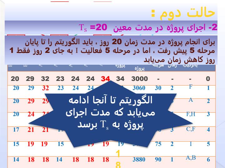 اجرای-پروژه-با-حداقل-مدت-زمان4