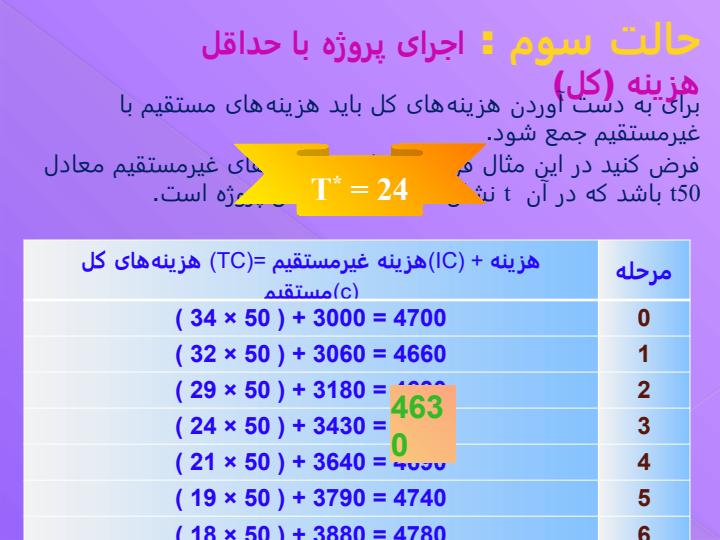 اجرای-پروژه-با-حداقل-مدت-زمان5