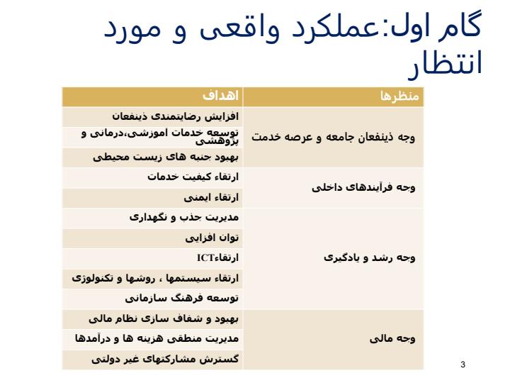 ارائه-مدلی-برای-ارزیابی-عملکرد-بیمارستانها-با-استفاده-از-شاخصهای-BSC4