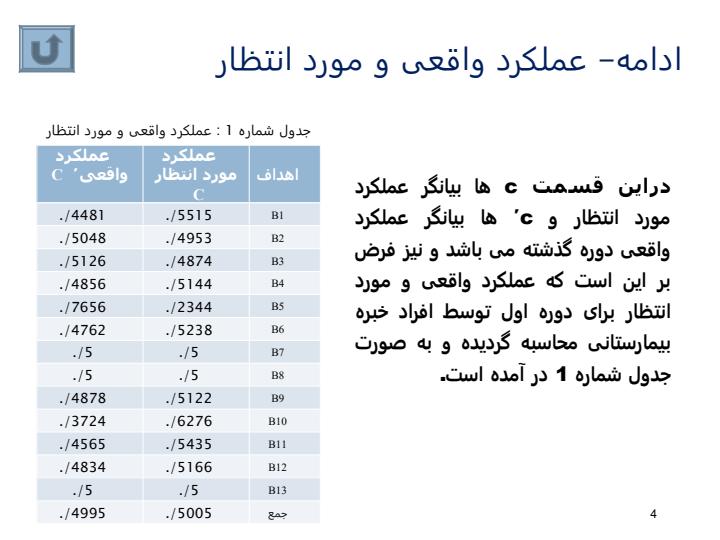 ارائه-مدلی-برای-ارزیابی-عملکرد-بیمارستانها-با-استفاده-از-شاخصهای-BSC5