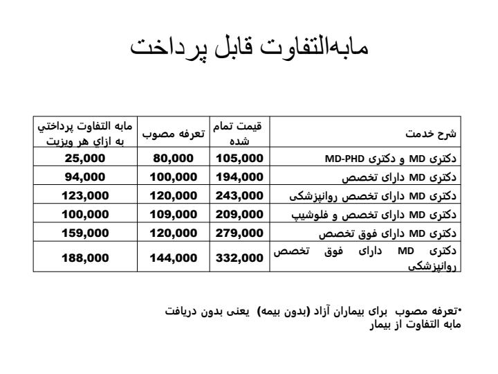 ارتقای-کیفیت-ویزیت-پزشکان-در-مراکز-تحت-پوشش-وزارت-بهداشت-درمان-و-آموزش-پزشکی6