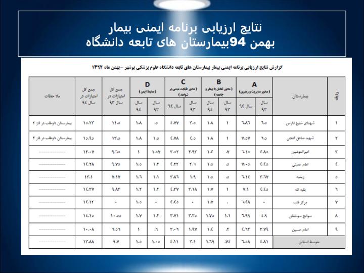 ارزیابی-برنامه-ایمنی-بیمار2